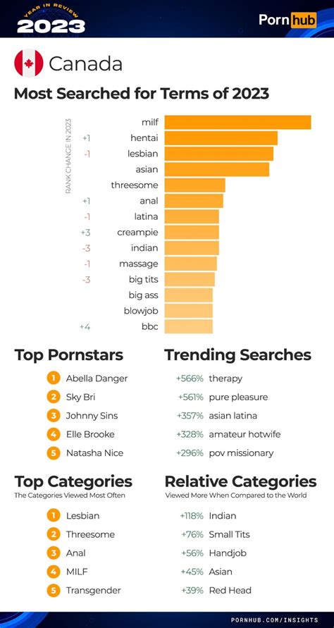 popular teen porn stars|Pornhub reveals the most popular searches of 2023